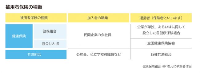 【アセットアドバンテージ】健康保険種類(図表)_3
