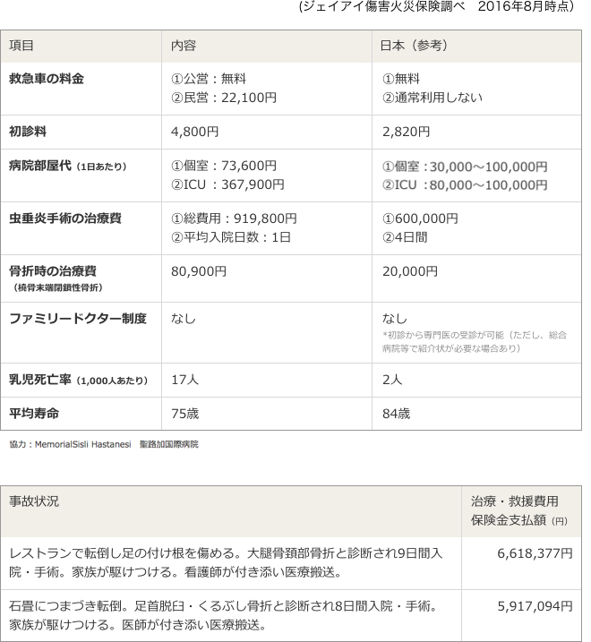 トルコ(イスタンブール)医療事情
