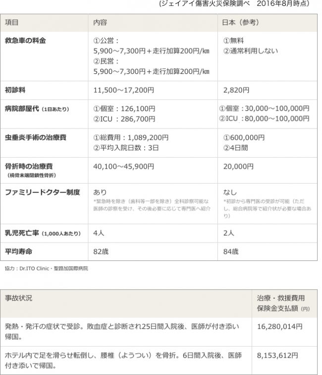 フランス(パリ)医療事情