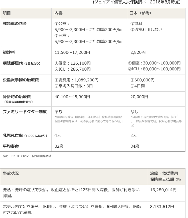 フランス(パリ)医療事情