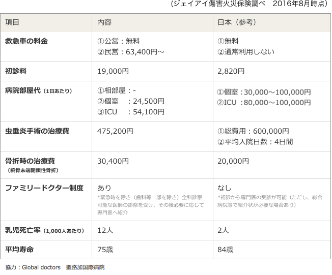 ブラジル(リオデジャネイロ)医療事情