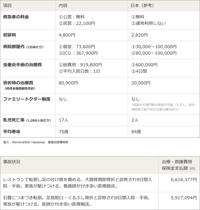 トルコ(イスタンブール)医療事情