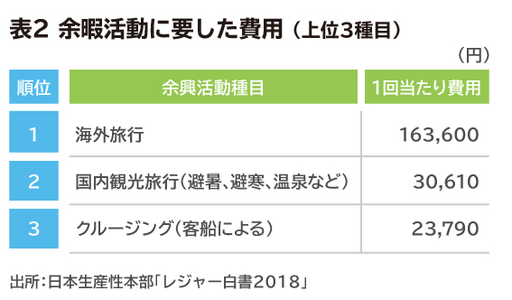 必要な資金はいくら 幸せな老後の一人暮らし Fpが答えます リクルート運営の 保険チャンネル