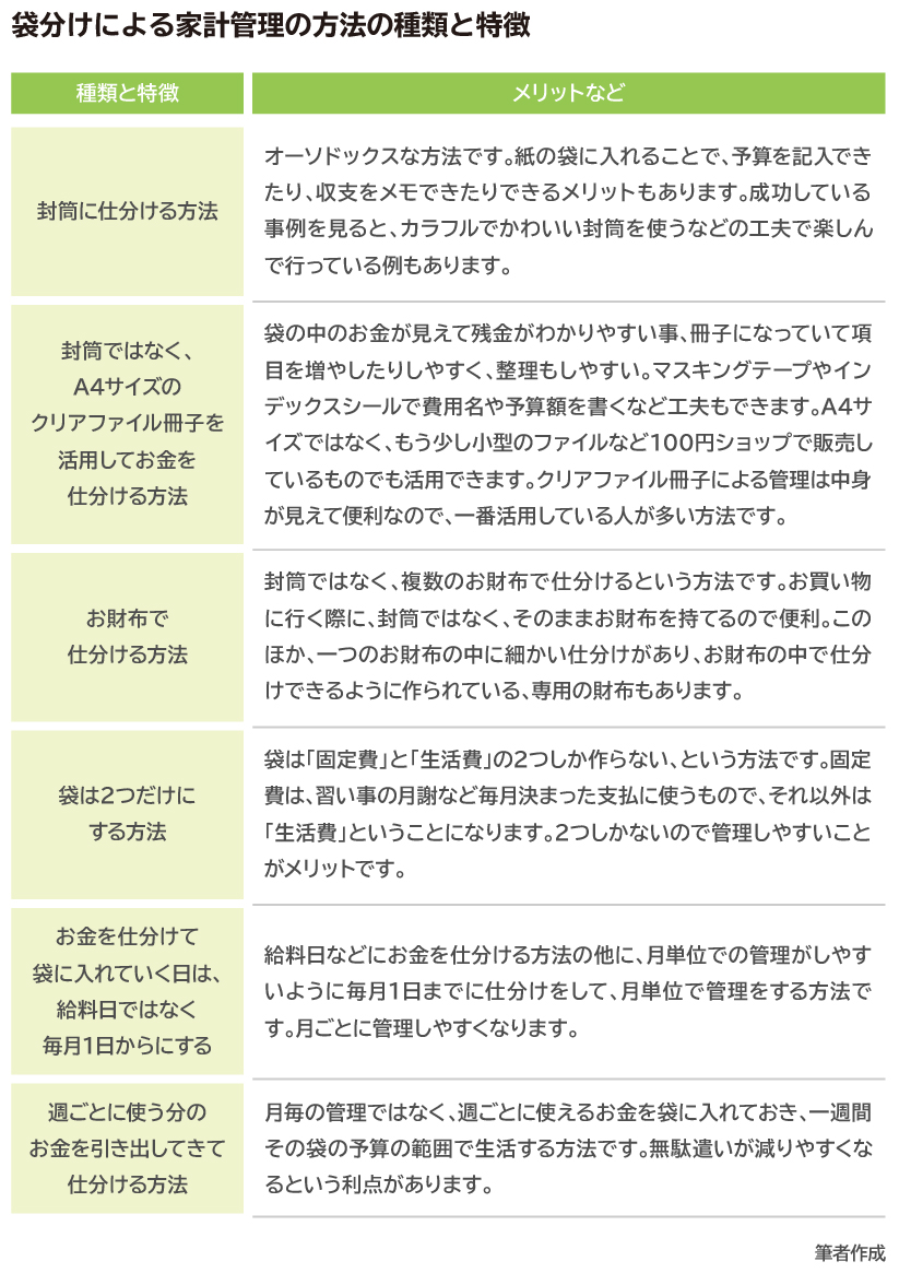 なぜかお金が貯まらない そんな人のための簡単シンプルな家計管理とは リクルート運営の 保険チャンネル