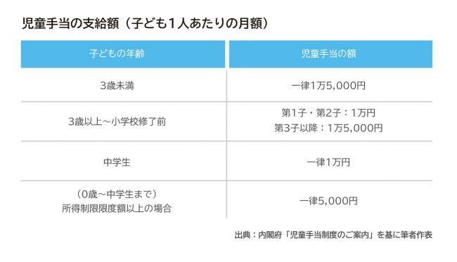 京都 市 非課税 給付 金