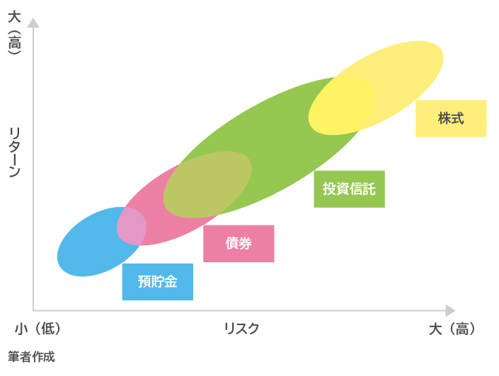 初稿_【MSO】0206資産運用10万円＿図表のご依頼_04
