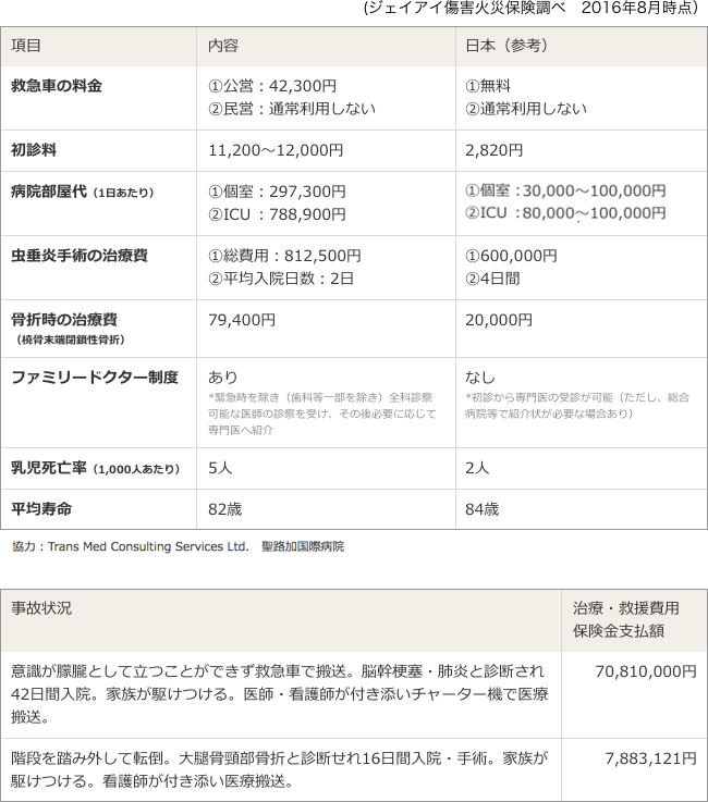 カナダ(バンクーバー)医療事情