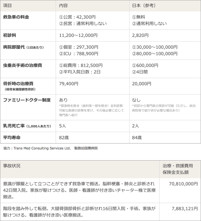 カナダ(バンクーバー)医療事情