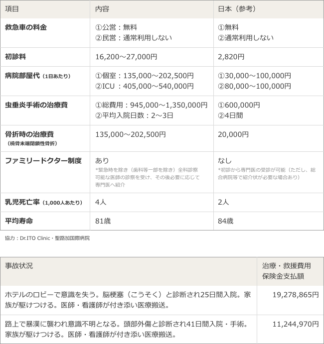 イギリス(ロンドン)医療事情