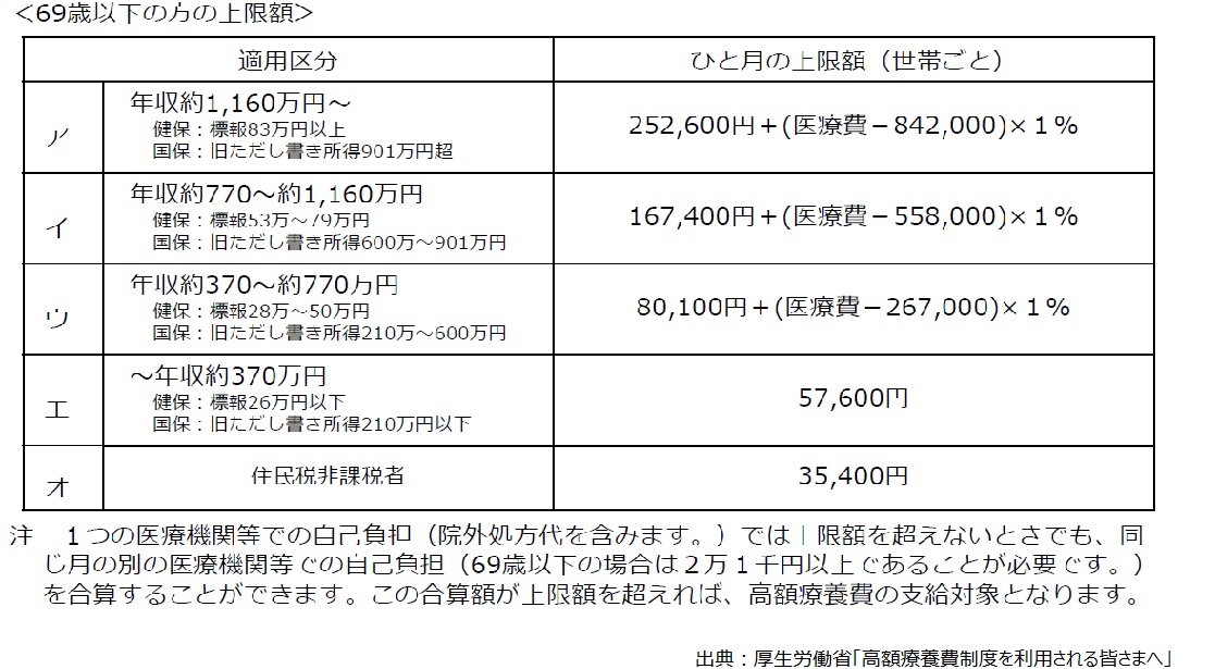 0202出産お金_図表05