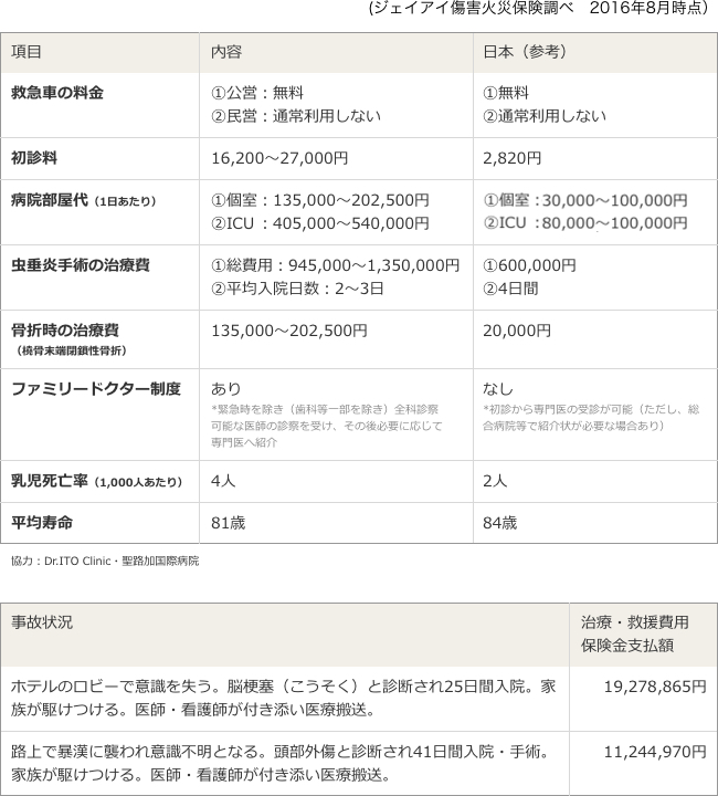 イギリス(ロンドン)医療事情