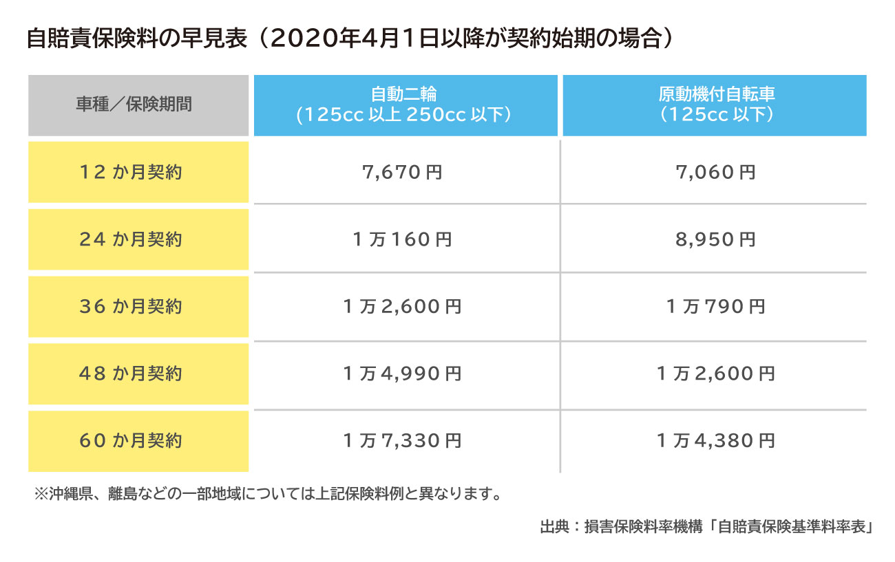 賠償 原付 保険 自