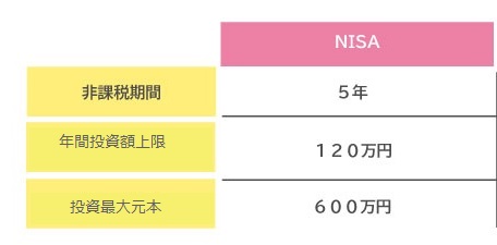 【MSO】0206資産運用10万円_図表03