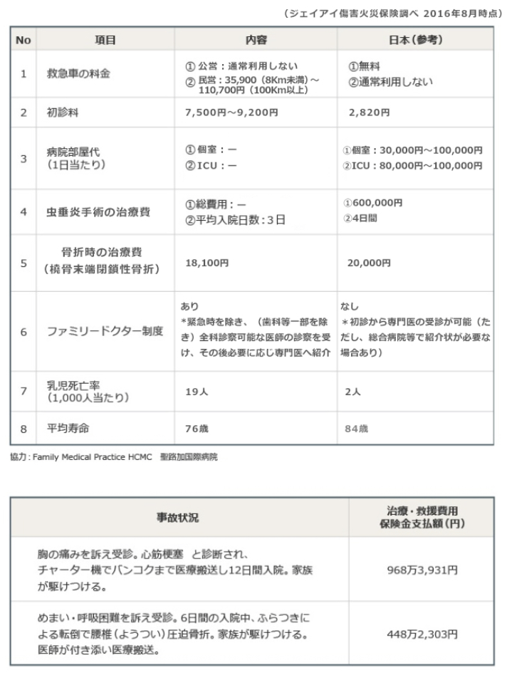 ベトナム(ホーチミン)医療事情