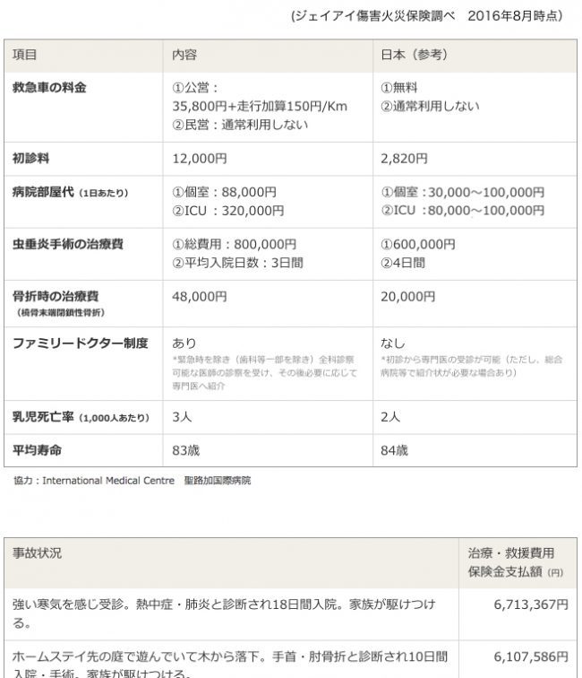 オーストラリア(ゴールドコースト)医療事情