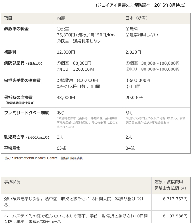 オーストラリア(ゴールドコースト)医療事情