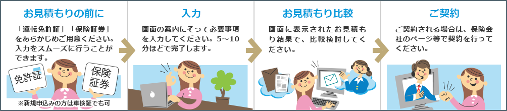 お見積りの前に、入力、見積比較、ご契約