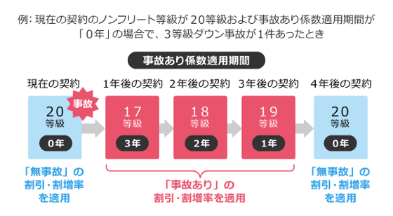 バイク保険とは リクルート運営の 保険チャンネル