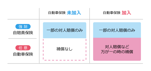 自動車保険とは リクルート運営の 保険チャンネル