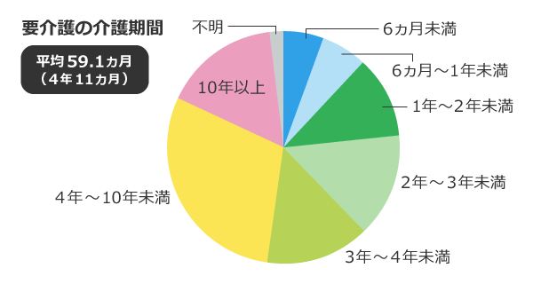 介護保険とは リクルート運営の 保険チャンネル