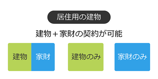 地震保険とは リクルート運営の 保険チャンネル