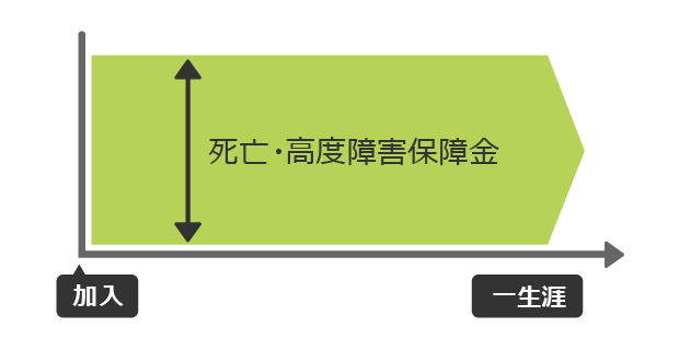 終身保険とは リクルート運営の 保険チャンネル