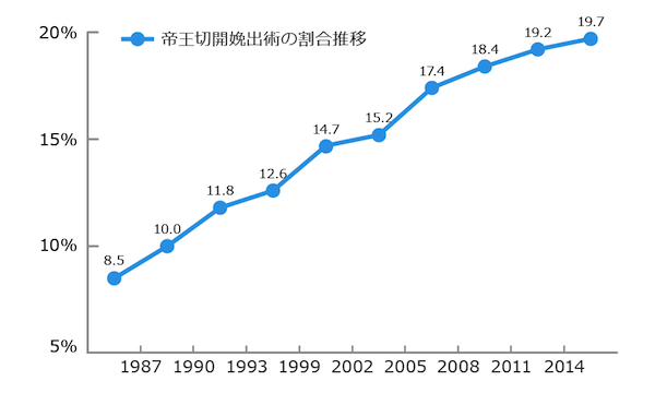 女性保険とは リクルート運営の 保険チャンネル