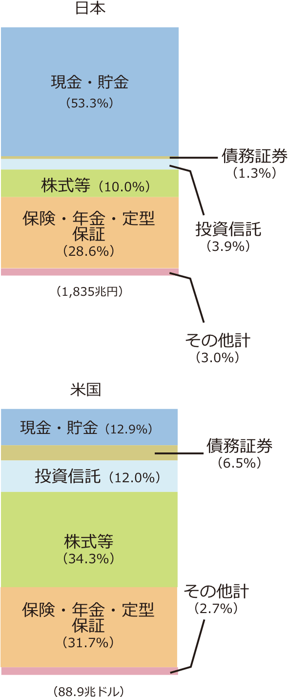 資産運用はファイナンシャルプランナーに無料相談 リクルート運営の Fp相談