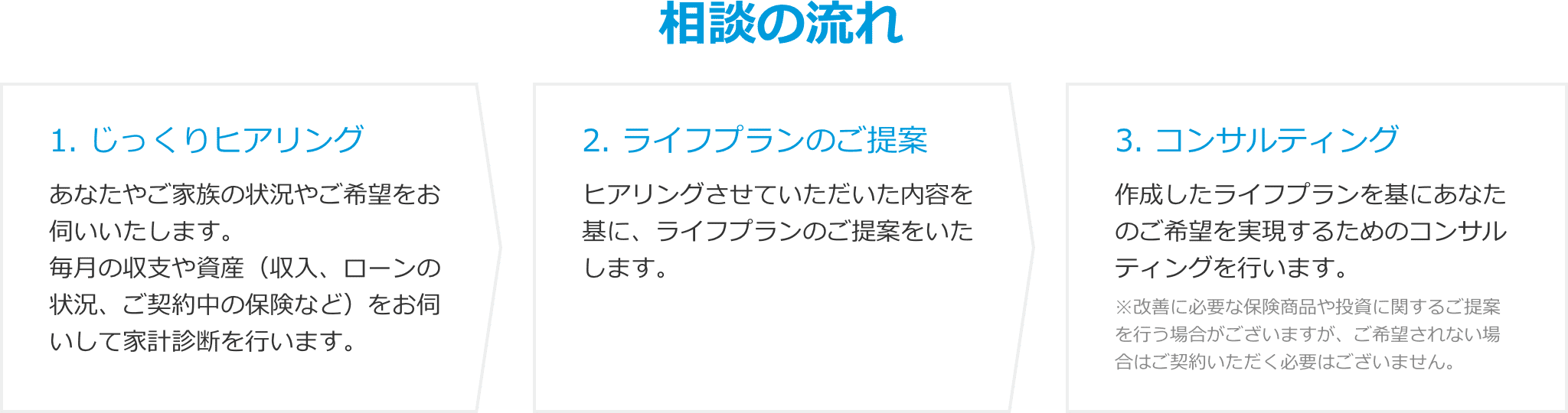 相続税や遺産相続の不安はファイナンシャルプランナーに無料相談 リクルート運営の Fp相談