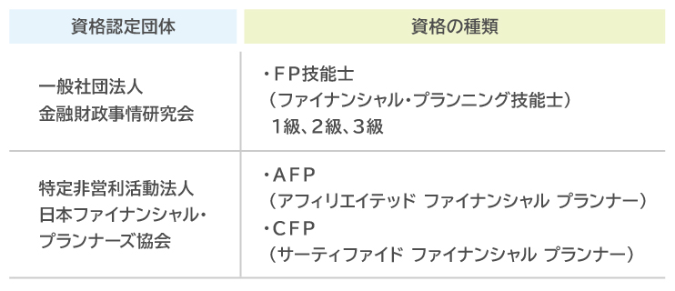FPの資格について