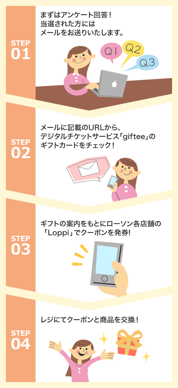 STEP01　まずは資料請求！当選された方にはメールをお送りいたします。　STEP02　メールに記載のURLから、デジタルチケットサービス「giftee」のギフトカードをチェック！　STEP03　ギフトの案内をもとにローソン各店舗の「Loppi」でクーポンを発券！　STEP04　レジにてクーポンと商品を交換！