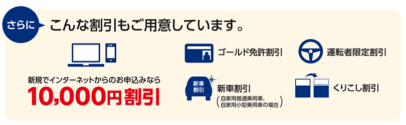 さらにこんな割引もご用意しています。新規でインターネットからのお申込みなら10,000円割引　ゴールド免許割引　運転者限定割引　新車割引（自家用普通乗用車、自家用小型乗用車の場合）　くりこし割引