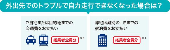 外出先でのトラブルで自力走行できなくなった場合は？　ご自宅または目的地までの交通費をお支払い　搭乗者全員分※3　帰宅困難時の1泊までの宿泊費をお支払い　搭乗者全員分※3