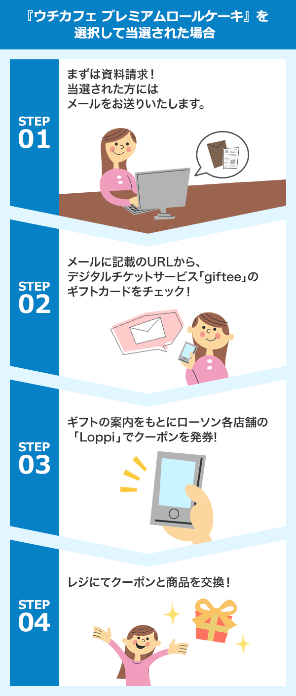 『ウチカフェプレミアムロールケーキ』を選択して当選された場合　STEP01　まずは資料請求！当選された方にはメールをお送りいたします。　STEP02　メールに記載のURLから、デジタルチケットサービス「giftee」のギフトカードをチェック！　STEP03　ギフトの案内をもとにローソン各店舗の「Loppi」でクーポンを発券！　STEP04　レジにてクーポンと商品を交換！
