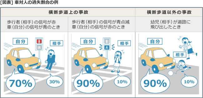 交通事故での健康保険の使用 | 堀江・大崎・綱森法 …